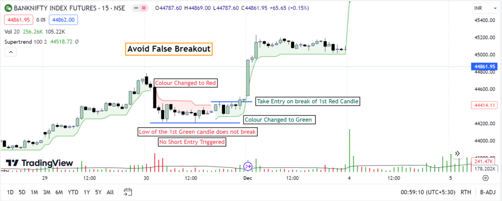 False Signal