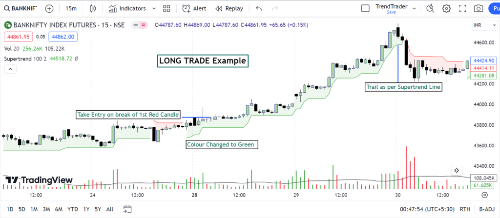 Intraday Trading Strategy Long Setup