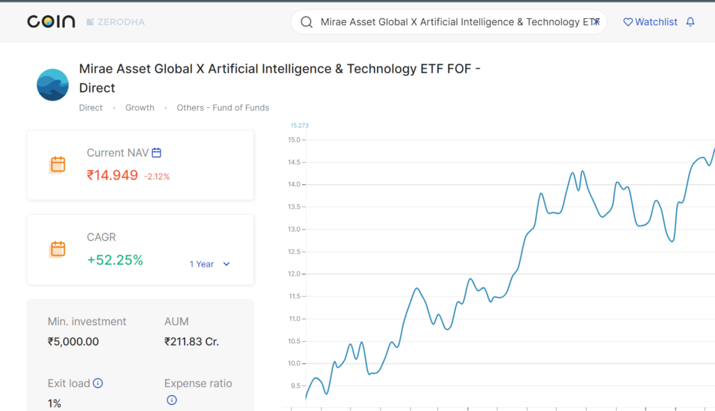 Invest in US Best AI Stocks from India 2024