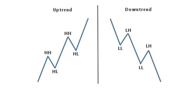 HH & LL