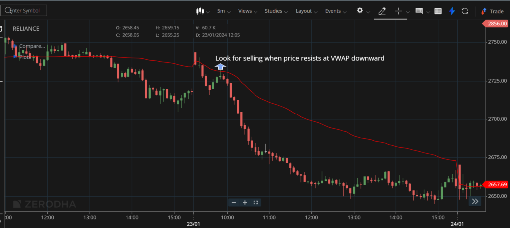 Short Trade Vwap 1.0