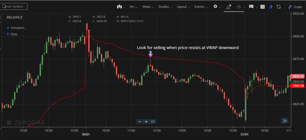 Short Trade Vwap 1