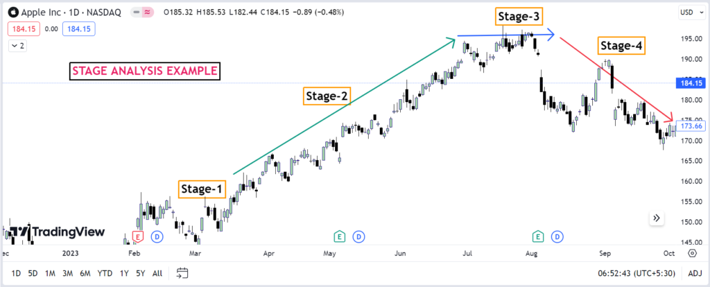 Stage_analysis_Example